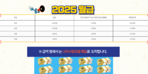 2025년 병사월급 인상분 이미지